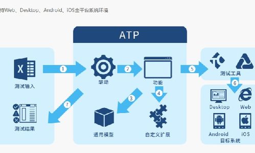 拉勾網(wǎng) 軟件銷(xiāo)售職業(yè)的發(fā)展機(jī)遇與挑戰(zhàn)