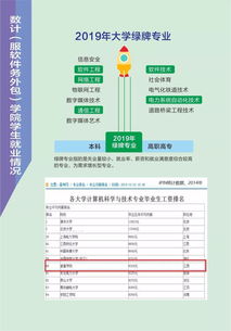 宜春學(xué)院數(shù)計(jì)軟件服務(wù)外包學(xué)院 軟件銷(xiāo)售專(zhuān)業(yè)歡迎你